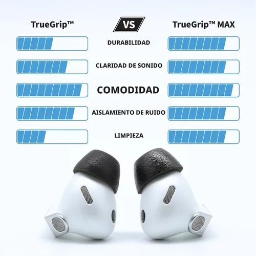 Vista 2 de Comply TrueGrip Puntas de recambio de espuma viscoelástica premium para auriculares Samsung Galaxy Buds3 Pro Comodidad mejorada, ajuste seguro