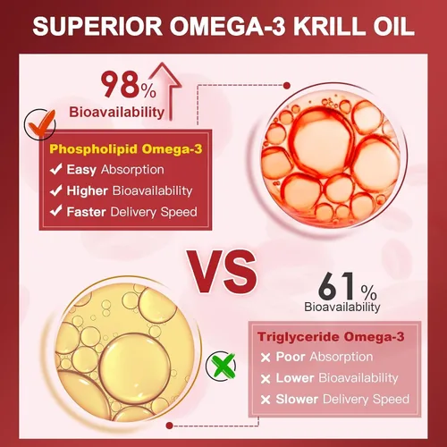 Vista 4 de NATURE TARGET Aceite de krill 2000 mg con Omega-3 y Astaxantina, 120 cápsulas blandas Omega 3 EPA and DHA with Choline, Helps Support Heart