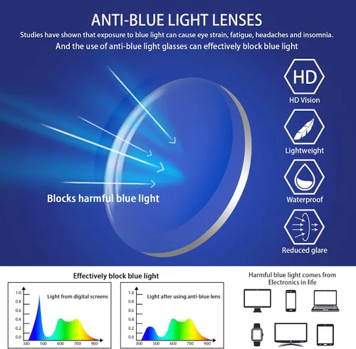 Vista 6 de Paquete de 5 lentes de lectura con bloqueo de luz azul, lectores de bisagra de resorte para mujeres y hombres, anteojos nerd con filtro anti rayos UV