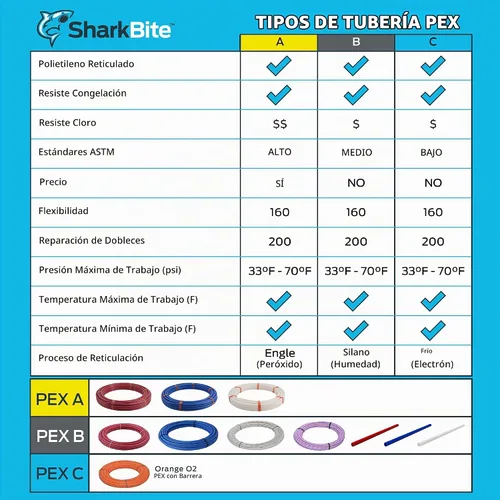 Vista 6 de SharkBite 1/2 pulgada x 500 pies azul PEX-B, tubería de agua flexible PEX para fontanería, U806500