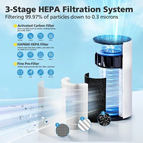 Vista 4 de 1 paquete de filtros de repuesto HAP604 para purificador de aire ECOSELF Filtro HEPA HAP604 1 Pack