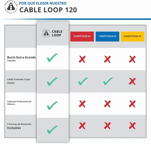 Vista 4 de SeatyLock Candado de cable para bicicleta, cable de acero trenzado triple antirrobo con bucles para seguridad de bicicleta, ajuste universal, cables