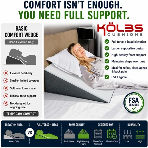 Vista 3 de Kolbs Almohada de Cuña Extra Ancha para Cama Súper Grande, Parte Superior de Espuma Viscoelástica y Funda Jacquard para Dormir con Reflujo Ácido