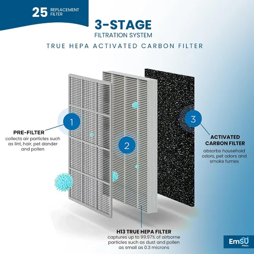 Vista 4 de 25 filtros de repuesto para 25 purificadores de aire S1/W1/B1, filtro de carbón activado H13 True HEPA 3 en 1, paquete de 2 filtros