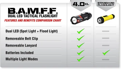 Vista 7 de Striker 00156 BAMFF 4.0XL - Linterna táctica LED dual de 400 lúmenes