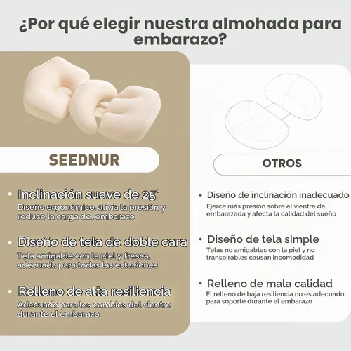 Vista 8 de Almohada de embarazo para dormir, almohada de maternidad portátil de doble cara, vientre, cadera, soporte de espalda para mujeres embarazadas