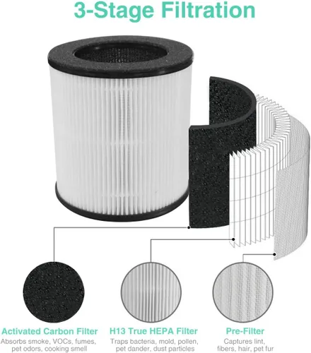 Vista 4 de Tailulu Filtro de Repuesto para Purificador de Aire para Limpiador de Aire D09, Filtro HEPA Verdadero H13 3 en 1, 1 Paquete
