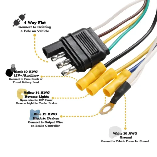 Vista 7 de MECMO Multi-Tow - Arnés de cables para remolques de 4 vías planas a 7 vías con cuchillas y adaptador de remolque de 4 planos con cableado