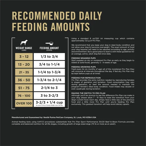 Vista 5 de Purina Pro Plan Sport Performance 30/20 - Alimento seco para perros con fórmula de carne de res y bisonte, bolsa de 6 libras