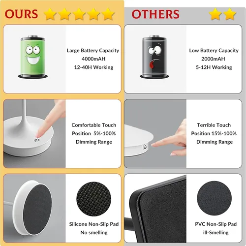 Vista 7 de Lámpara de mesa inalámbrica recargable LED funciona con pilas, lámpara de mesa de 4000 mAh, lámpara táctil regulable al aire libre, impermeable