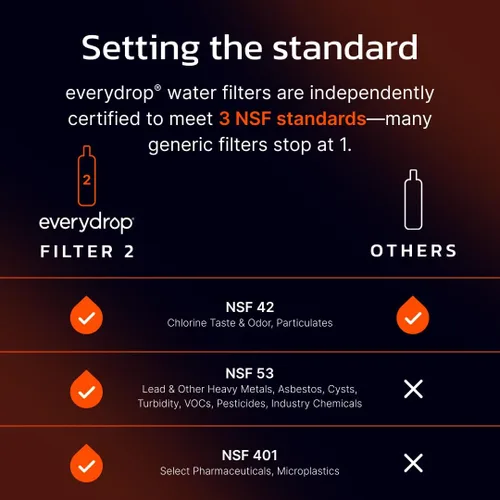 Vista 5 de everydrop by Whirlpool Ice & Water Refrigerator Filter 2, Orange, EDR2RXD1