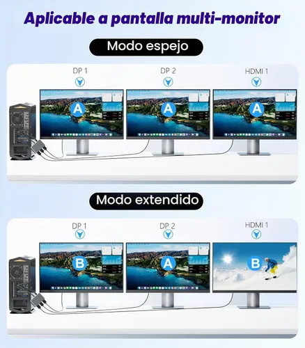 Vista 3 de DisplayPort a Dual DisplayPort con adaptador HDMI 4K a 60Hz, pantalla extendida 1 en 3 salidas MST Hub para múltiples monitores compatible con PC
