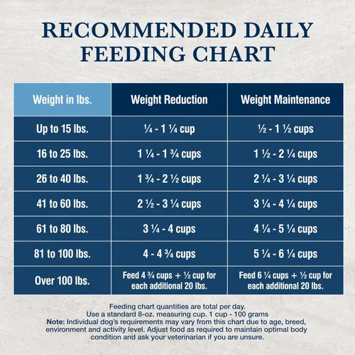 Vista 9 de Blue Buffalo Natural Veterinary Diet W+U - Alimento seco de pollo para Fórmula de control de peso y cuidado urinario, ingrediente #1 de pollo real