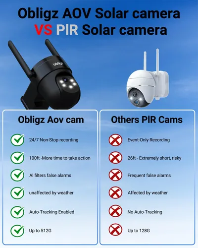 Vista 2 de AOV Cámaras de seguridad inalámbricas para exteriores con panel solar de 6 W, cámaras de grabación continua 24/7 para seguridad del hogar, WiFi 6