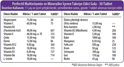 Vista 3 de Vitabiotics Perfectil Tablets Piel Saludable Cabello y Uñas 30 Tabletas
