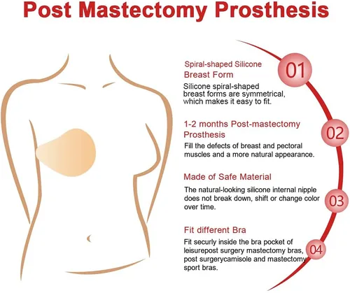 Vista 3 de Forma simétrica artificial del pecho Post Mastectomía Prótesis de mama Forma espiral derecha Pechos solo una pieza