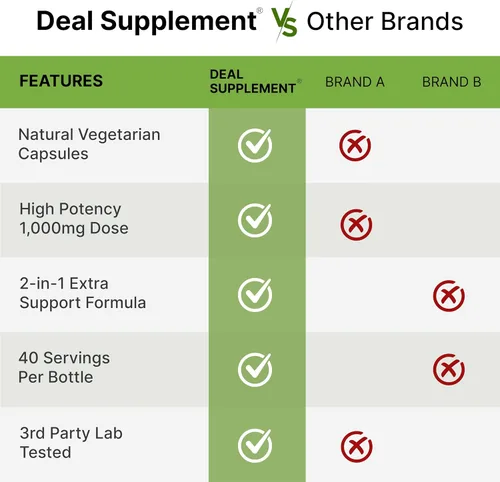 Vista 5 de Suplemento de resveratrol NAD+ de 1,000 mg por porción, 120 cápsulas vegetarianas Alternativa de suplemento NMN extra fuerte 2 en 1 Suplementos
