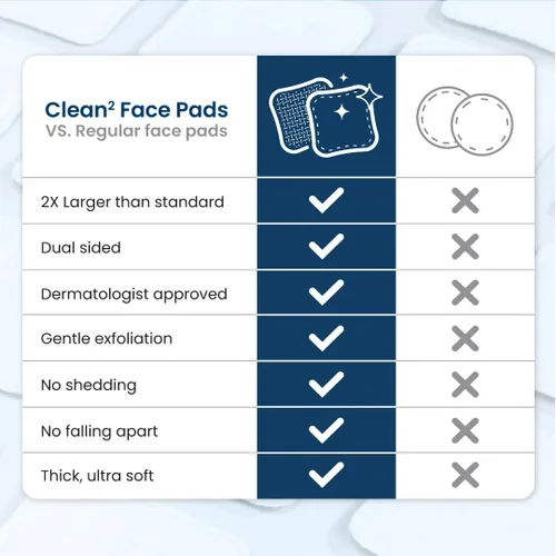 Vista 7 de Clean Skin Club Clean² Pads 2.0 [Nuevos y mejorados bordes] Almohadillas faciales garantizadas sin desprendimientos ni desgarros, capas triples