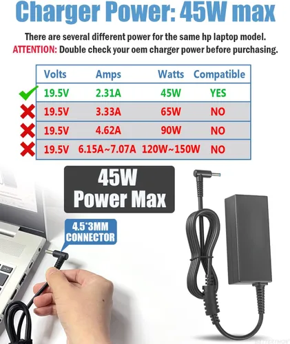 Vista 2 de Cargador adaptador de corriente para portátil de 45 W, 19.5 V, 2.31 A, compatible con HP 741727-001 721092-001 719309-001 HSTNN-DA40 ADP-45WD B