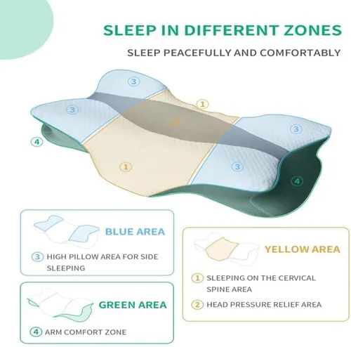 Vista 3 de Almohada cervical de espuma viscoelástica para aliviar el dolor de cuello, almohada de contorno ajustable con funda transpirable y soporte