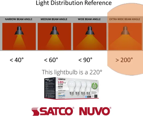 Vista 9 de Satco S39596 9.5A19/LED/827/ND/120V/4PK - Paquete de 4