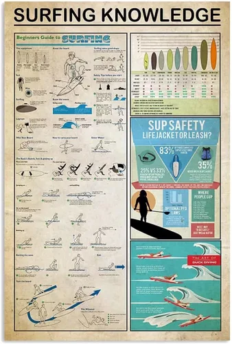 Vista 7 de Cartel de metal Big Wave Surfing Knowledge The Anatomy of A Wave Retro Poster Surfer Principiante Decoración del Hogar Club Escuela Bar Hogar Cocina