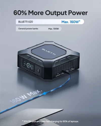 Vista 2 de BLUETTI X20 288W Banco de Energía para Laptop – 153.6Wh (12000mAh) Cargador Portátil de Alta Capacidad, Salida DC de 160W, Entrada/Salida USB-C