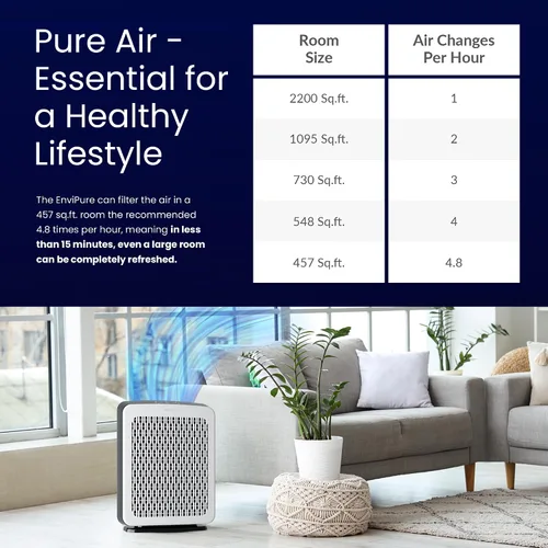 Vista 2 de Purificador de aire HEPA EP-300 EnviPure - Purificador de aire para habitaciones grandes que cubre hasta 2200 pies cuadrados, elimina polen, polvo