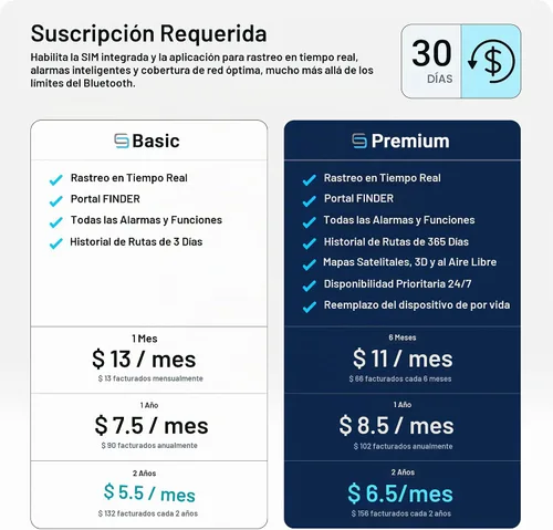 Vista 4 de SALIND 4G con cable GPS Tracker para la motocicleta, seguimiento en tiempo