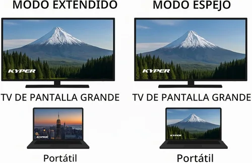 Vista 4 de Kyper 1 Pack - Adaptador 4K Mini DisplayPort a HDMI 4K @30Hz USKyper-2788
