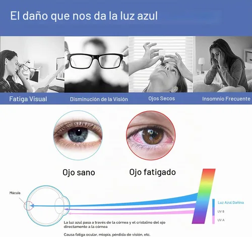 Vista 9 de KEANBOLL Panel protector de pantalla antiluz azul para monitor de computadora de 24 pulgadas, filtro de bloqueo de luz azul, protector antirreflejos