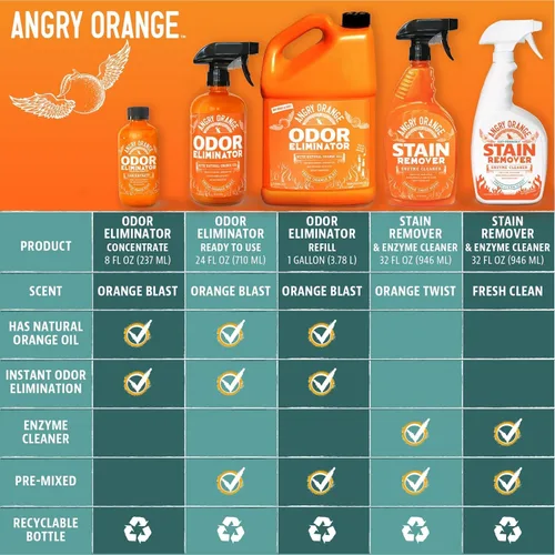 Vista 7 de ANGRY ORANGE Eliminador de olores de mascotas para orina de perros y gatos, manchas de alfombras y olores fuertes, limpiador de cítricos con aceite