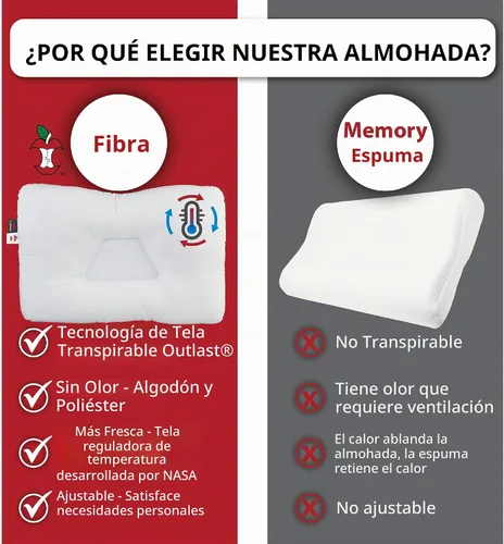 Vista 5 de Almohada cervical de enfriamiento Tri-Core para aliviar el dolor de cuello, SZ completo, suave