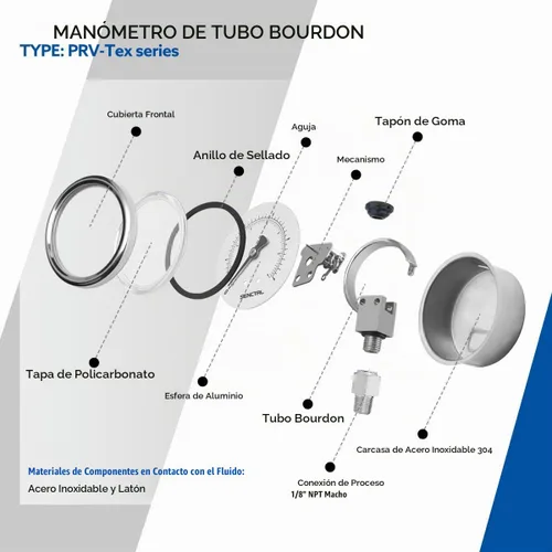 Vista 4 de SENCTRL - Medidor de presión de vacío de 30inHg, esfera de 2", NPT de 1/8, montaje inferior, estuche de acero inoxidable, resistente al agua
