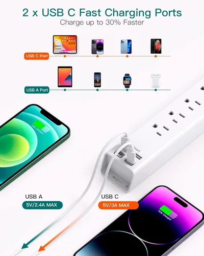 Vista 2 de Regleta protectora contra sobretensiones con USB C, cable de extensión de enchufe plano con 6 salidas de CA, 4 USB (2 USB C), montaje en pared, 5