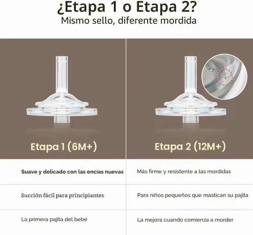 Vista 3 de GROSMIMI PPSU - Vaso de paja para bebé, etapa 2, 12 M+, a prueba