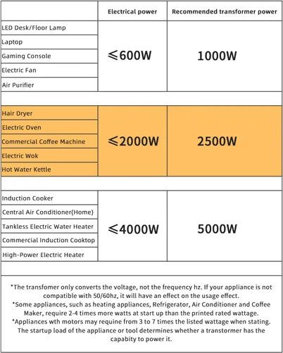 Vista 3 de LVYUAN Transformador de voltaje de 2500 W, convertidor de potencia elevador de 110 V a 220 V, reductor de 220 V a 110 V, 110/120 voltios - 220/240