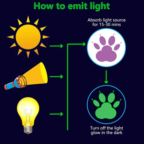 Vista 4 de Calcomanías con estampado de patas que brillan en la oscuridad, 128 calcomanías de pared luminosas y coloridas para dormitorio de niños, guardería