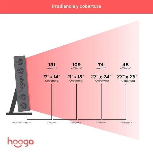 Vista 6 de Hooga Panel de terapia de luz roja para cara y cuerpo, luz LED roja e infrarroja cercana con temporizador y soporte, 60 LED de bajo nivel de alta