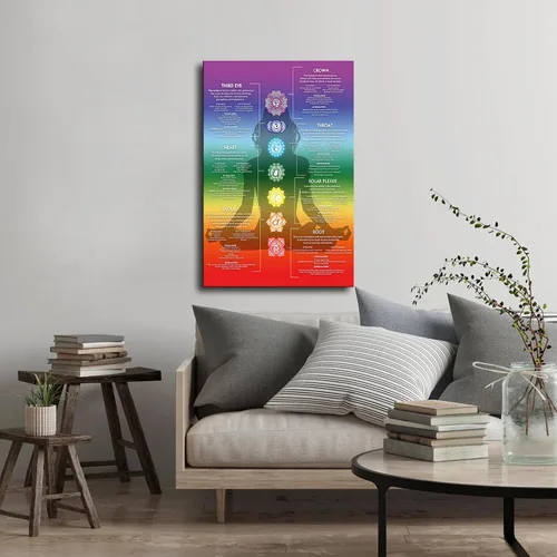 Vista 3 de Póster infográfico de Seven Chakras Girl con cristales y chakras, lienzo de yoga, arte de pared, decoración moderna para dormitorio, habitación