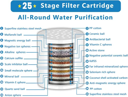 Vista 6 de Cartucho de repuesto para filtro de ducha de 25 etapas, 1 paquete de cartuchos universales para agua dura, elimina cloro, metales pesados, hierro