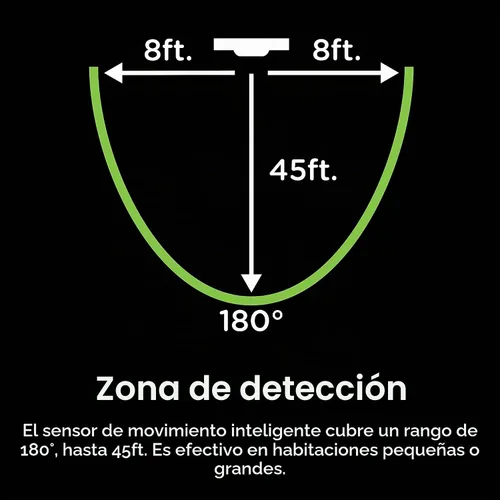 Vista 3 de Enbrighten Luz inteligente con sensor de movimiento Z-Wave para interiores, encendido/apagado, sensor de vacante/ocupación, incluye blanco