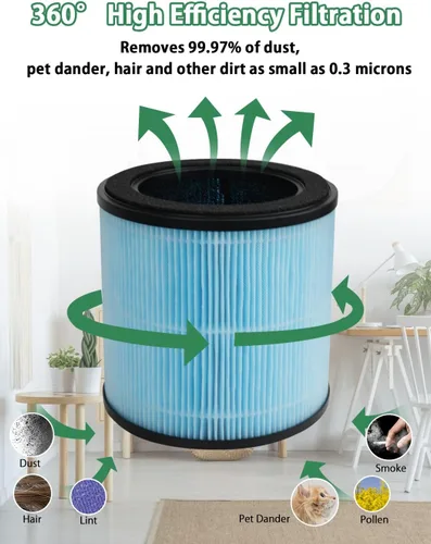 Vista 6 de BBT BAMBOOST Filtro HEPA H201 compatible con TEC.Bean JH50G-M, Homvana H201 y un purificador de aire Aromacare, H13 3 en 1 True HEPA y filtro de 1
