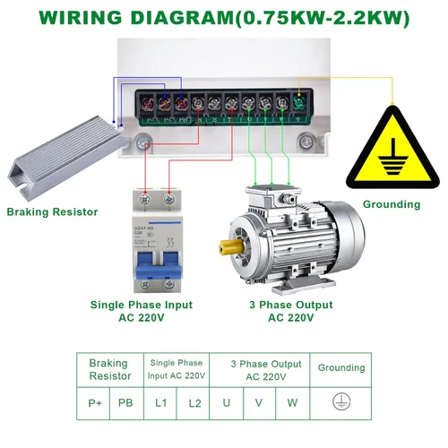 Vista 4 de Inversor VFD de frecuencia variable AC 220V/2.2KW 3HP, inversor VFD de 10A, convertidor de monofásico a trifásico, utilizado en motores de ≤3HP