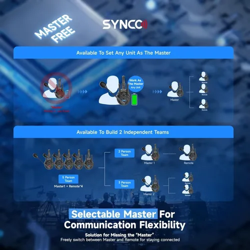 Vista 8 de SYNCO Xtalk XPro2 - Sistema de auriculares de intercomunicación inalámbrico