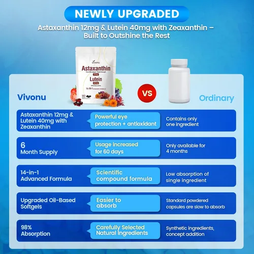 Vista 6 de VivoNu Suplemento de astaxantina + luteína – 12 mg de astaxantina de microalgas y 40 mg de luteína con zeaxantina – Fórmula antioxidante celular