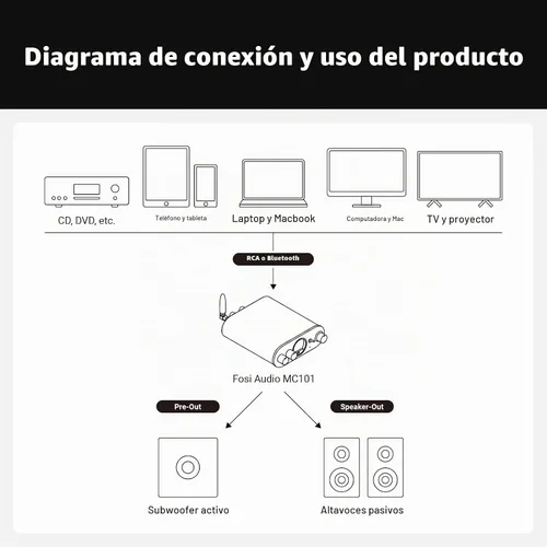 Vista 8 de Fosi Audio MC101 Amplificador Estéreo Bluetooth Componente de Audio para el Hogar Mini Amp con Medidor VU 2 Canales Receptor HiFi para Altavoces