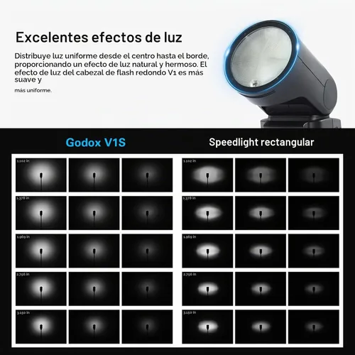 Vista 6 de GODOX V1 V1-S Flash para Sony, 76Ws 2.4G TTL Speedlite para Sony HSS 1/8000s, 480 disparos a potencia completa, batería recargable de iones