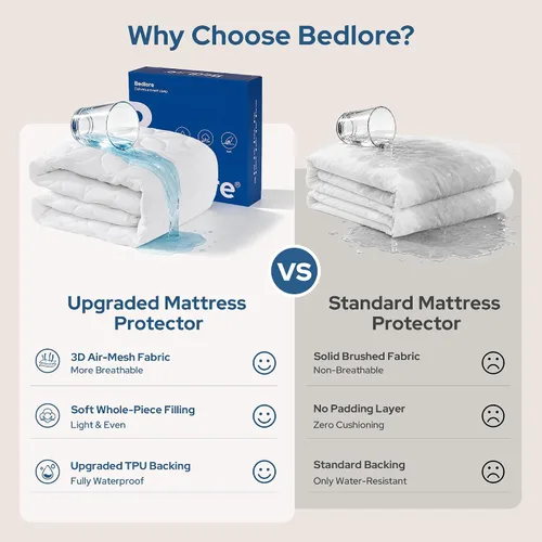 Vista 7 de BEDLORE Protector de colchón impermeable Queen, protector de colchón suave Blanco