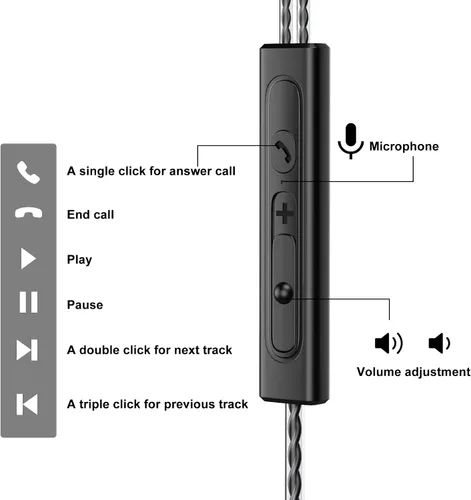Vista 3 de Paquete de 2 auriculares con cable con micrófono, auriculares intrauditivos con cable con bloqueo de ruido y control de volumen, sonido premium